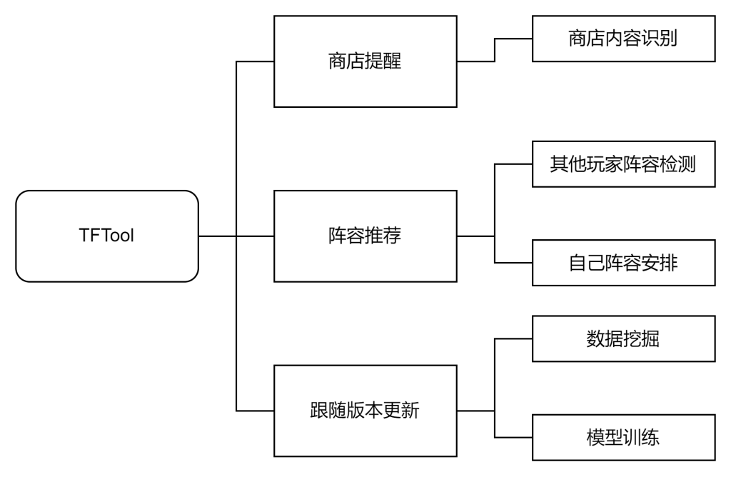 软件功能结构图